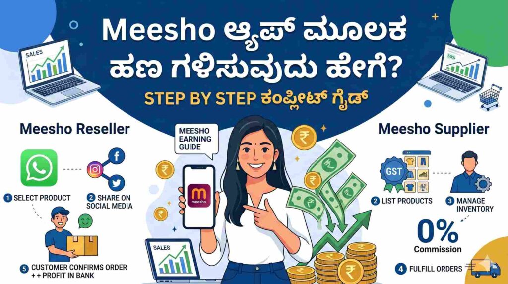 earn money with meesho