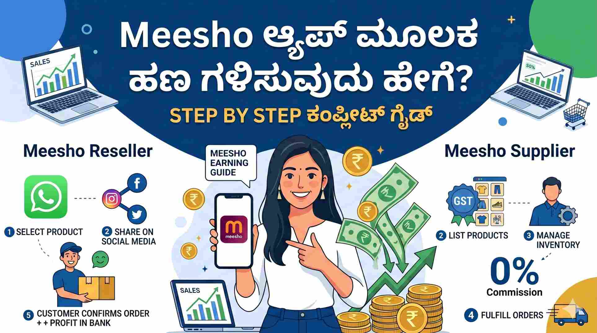 earn money with meesho